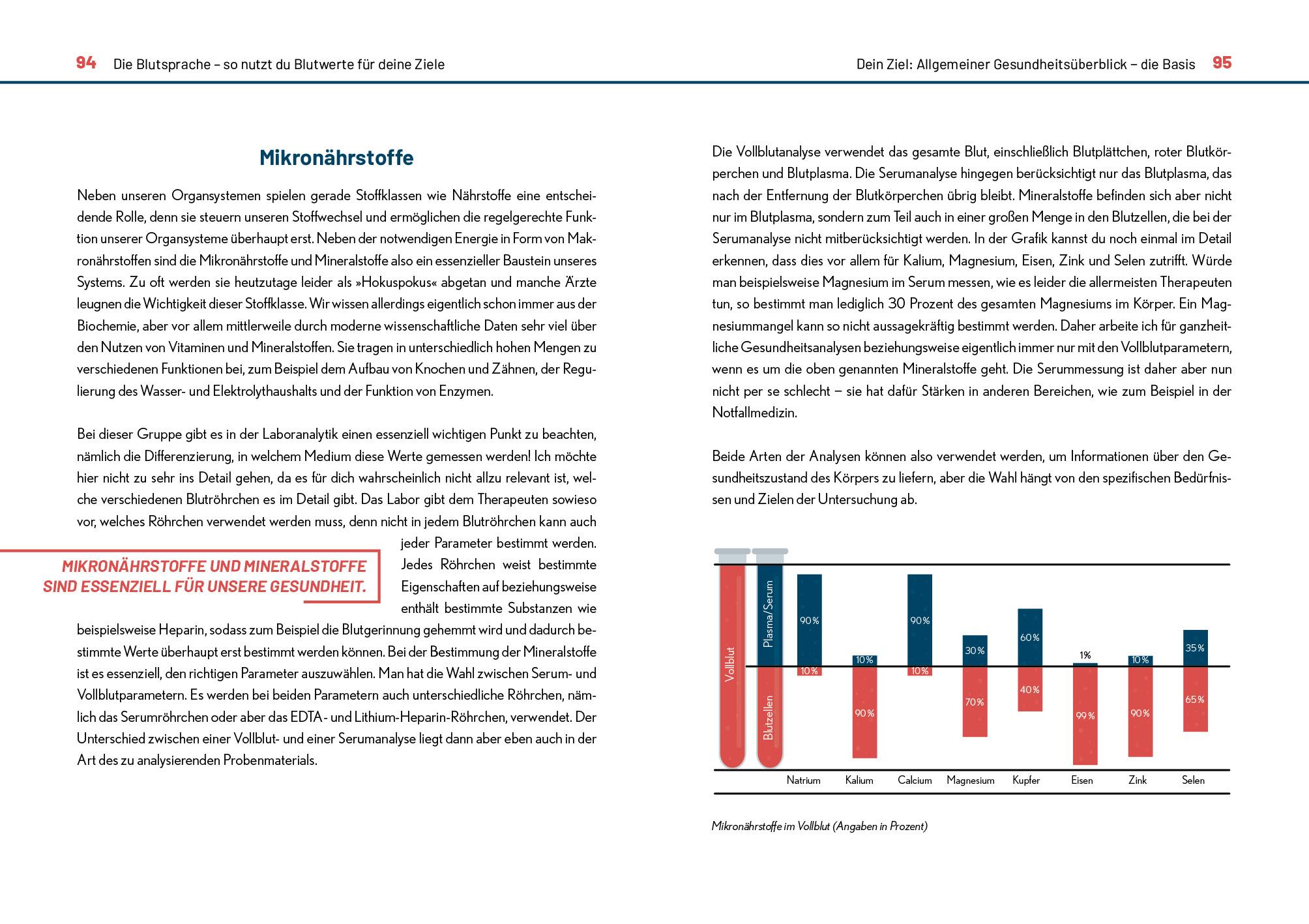 Beispielinhalt (Bild) Der Blutwerte-Code