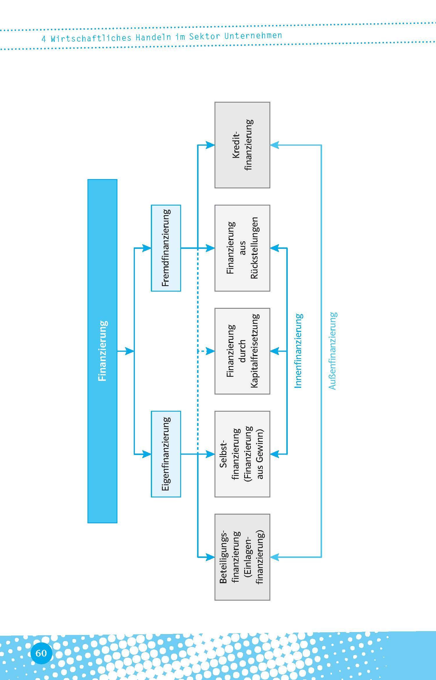 Beispielinhalt (Bild) Abi last minute Wirtschaft