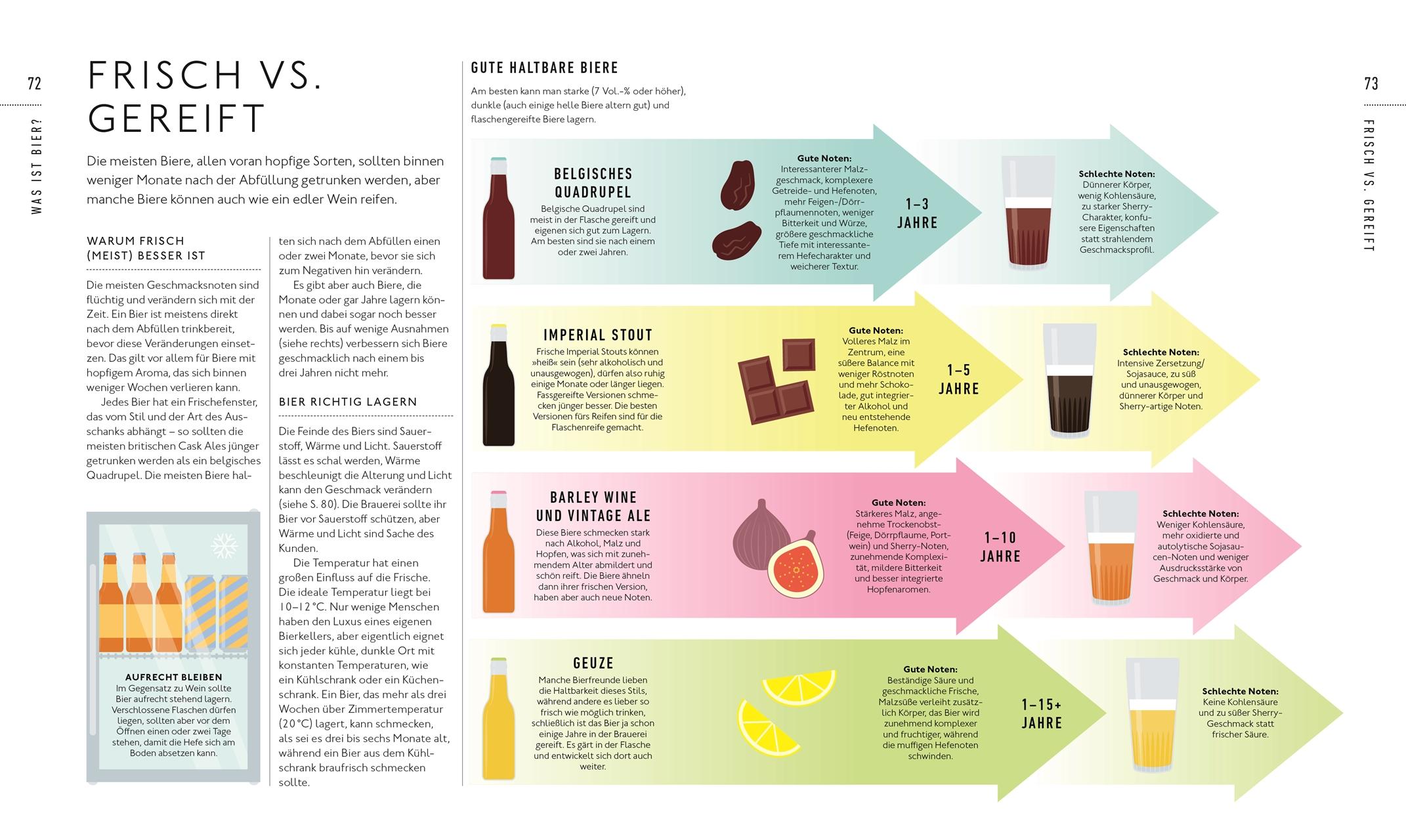 Beispielinhalt (Bild) Workshop Bier