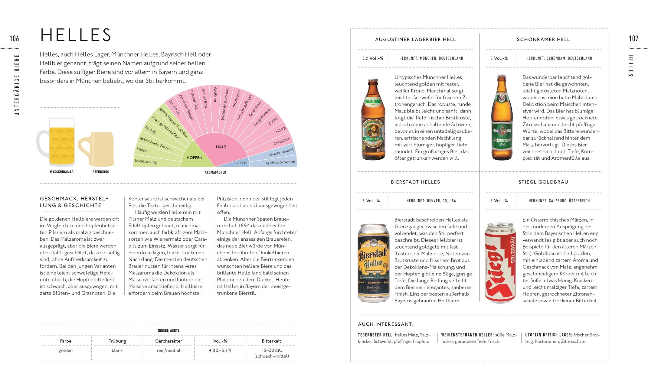 Beispielinhalt (Bild) Workshop Bier