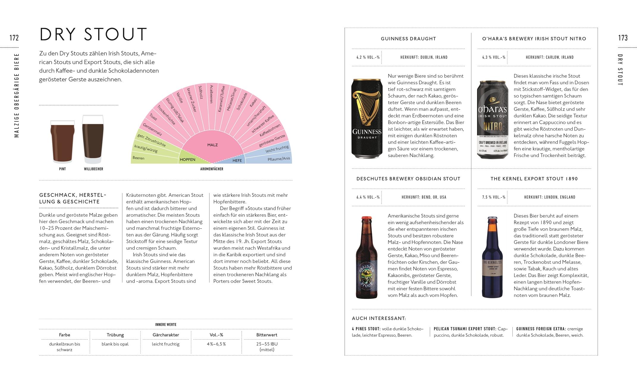 Beispielinhalt (Bild) Workshop Bier