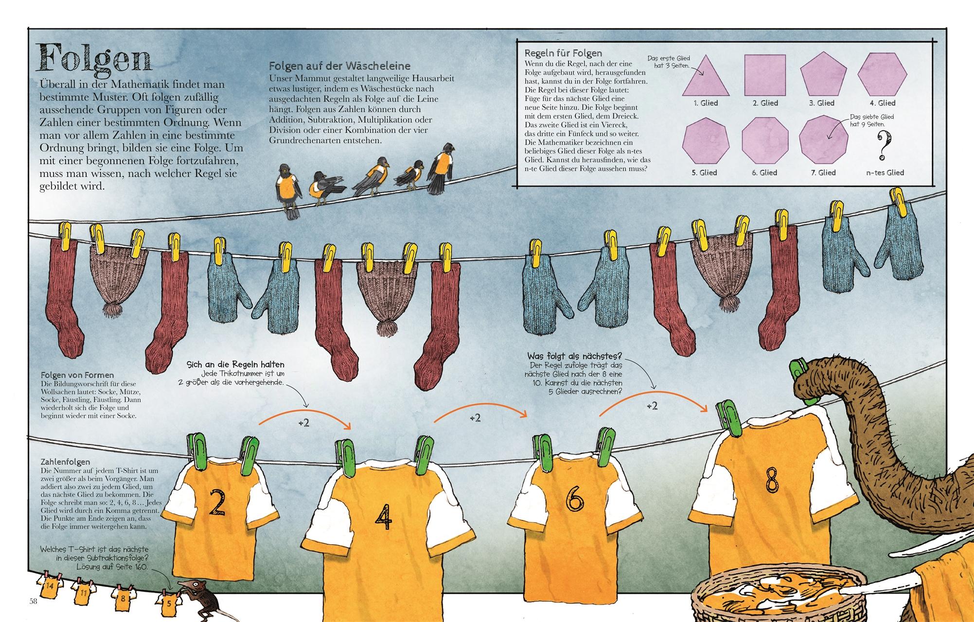 Beispielinhalt (Bild) Das Mammut-Buch Mathematik