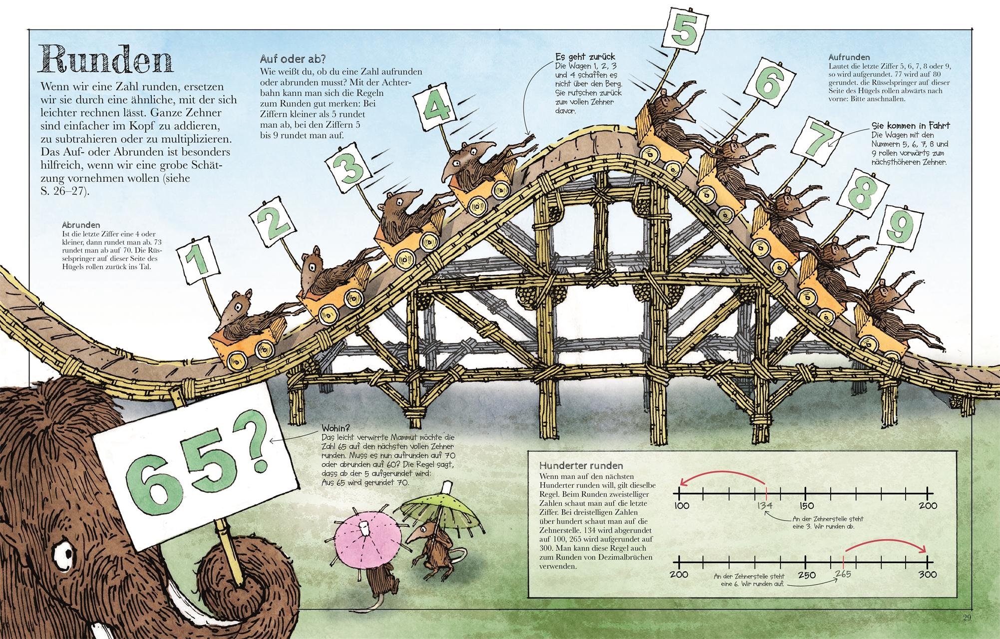 Beispielinhalt (Bild) Das Mammut-Buch Mathematik