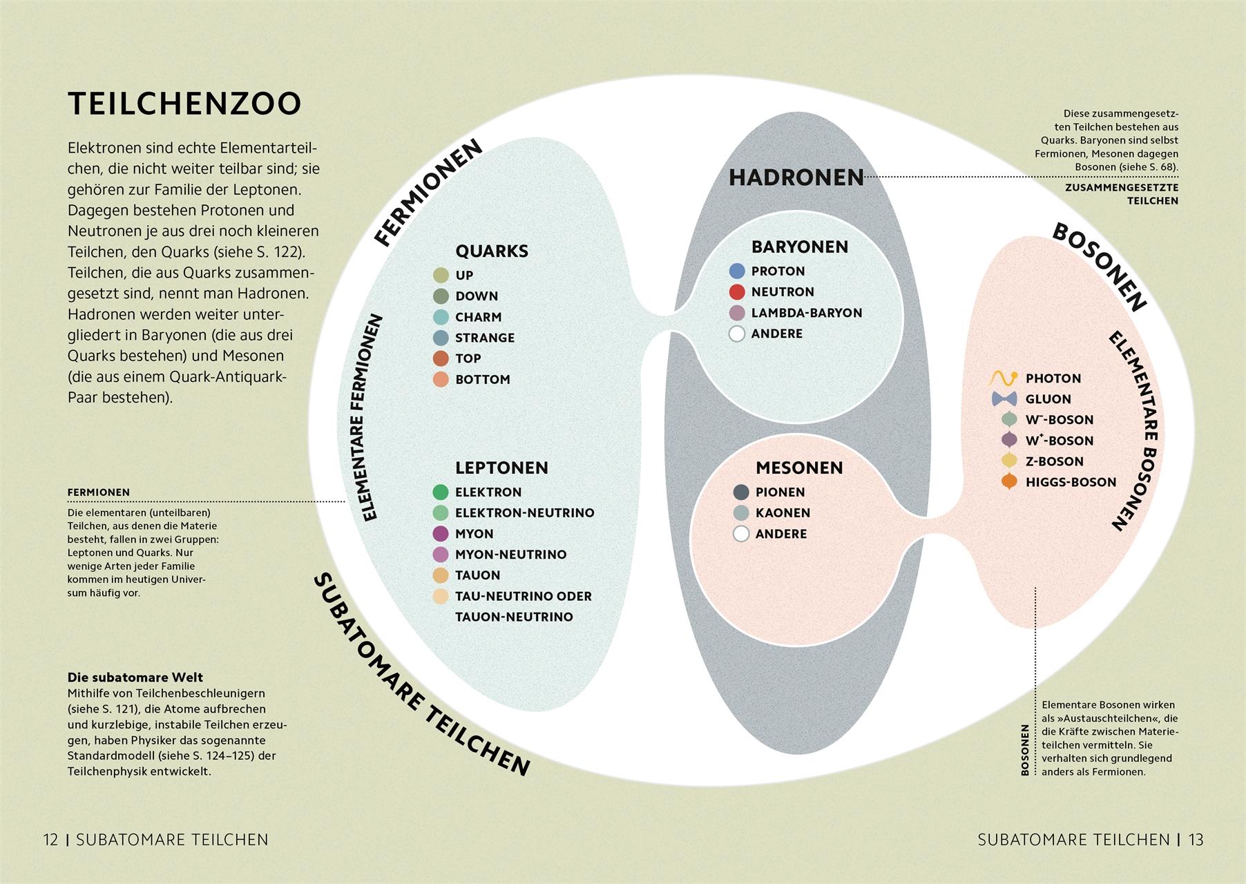 Beispielinhalt (Bild) SIMPLY. Quantenphysik