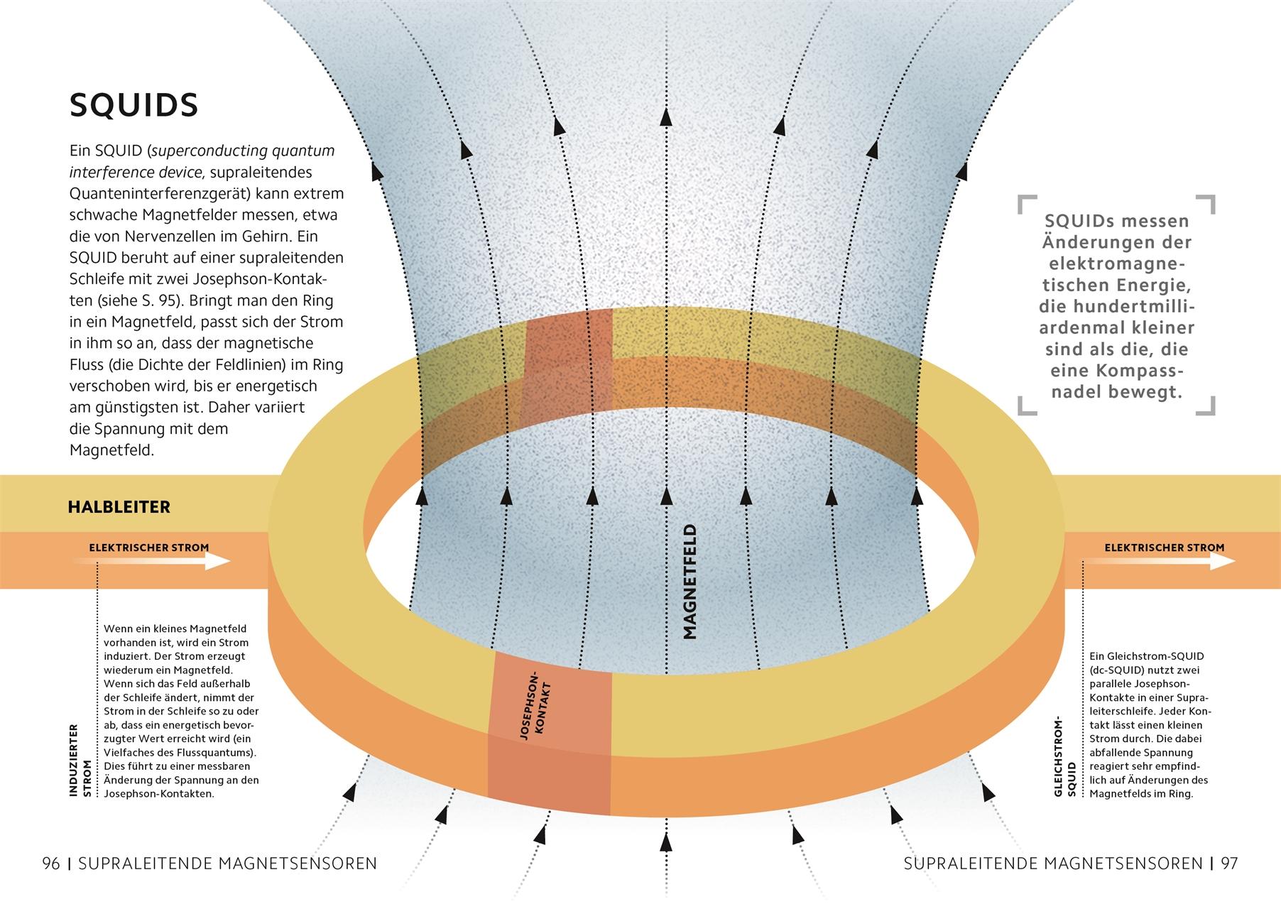 Beispielinhalt (Bild) SIMPLY. Quantenphysik