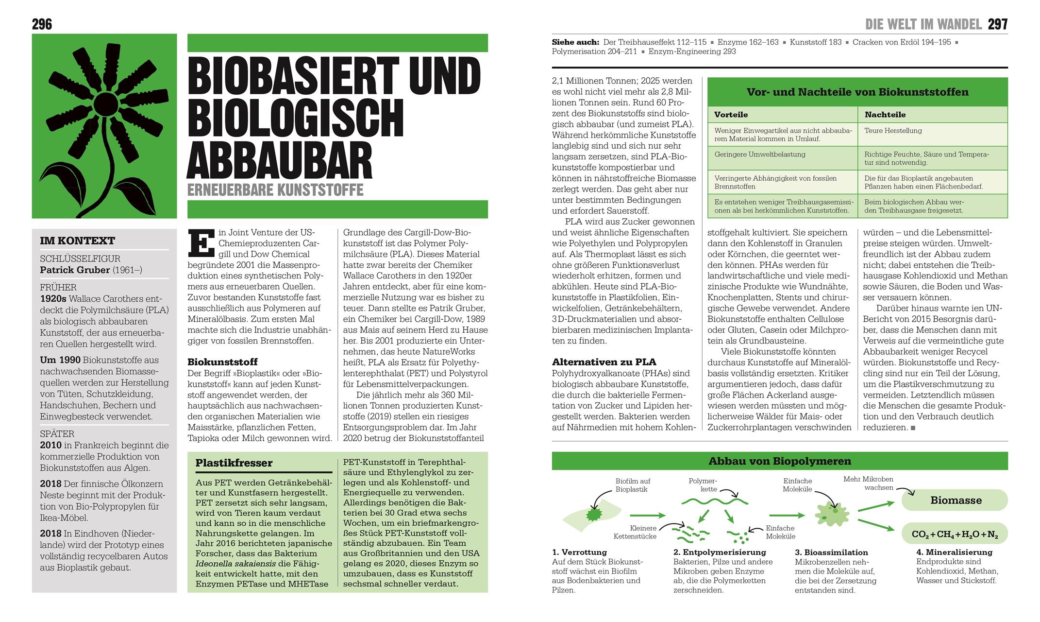 Beispielinhalt (Bild) Big Ideas. Das Chemie-Buch