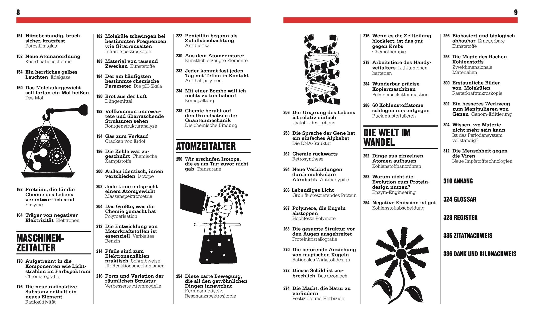Beispielinhalt (Bild) Big Ideas. Das Chemie-Buch