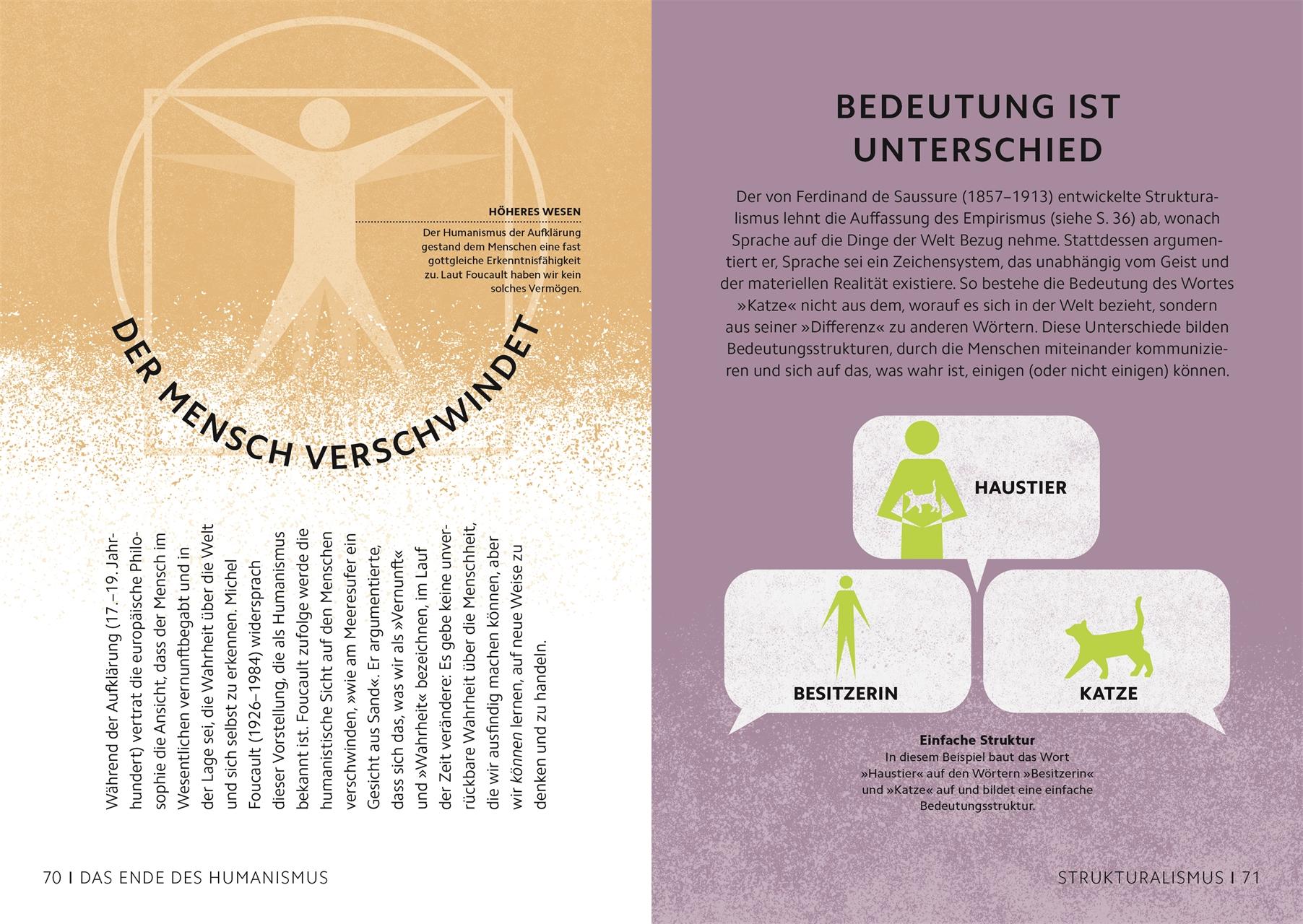 Beispielinhalt (Bild) SIMPLY. Philosophie