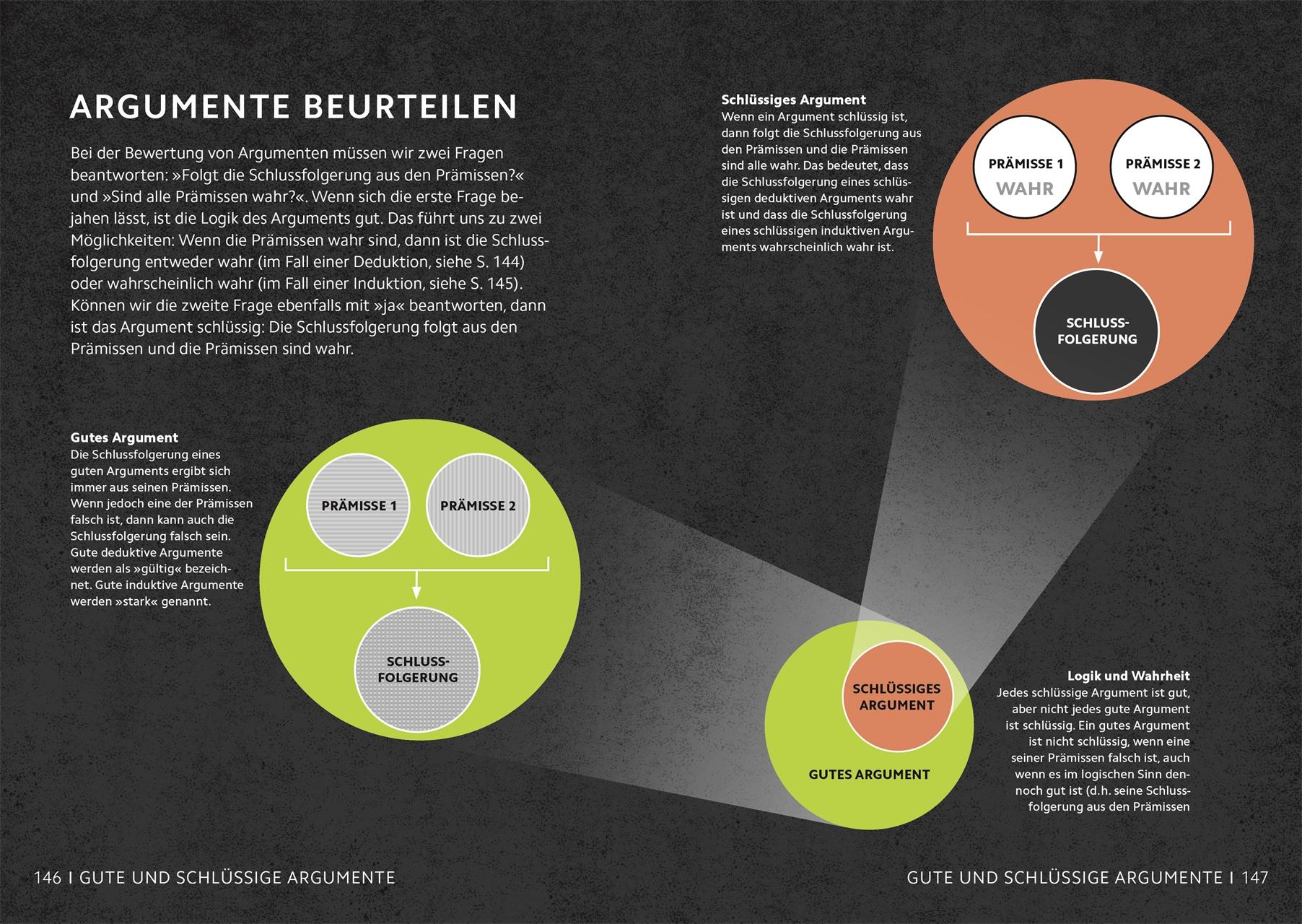 Beispielinhalt (Bild) SIMPLY. Philosophie