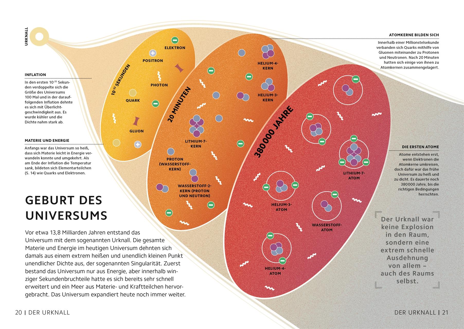Beispielinhalt (Bild) SIMPLY. Astronomie