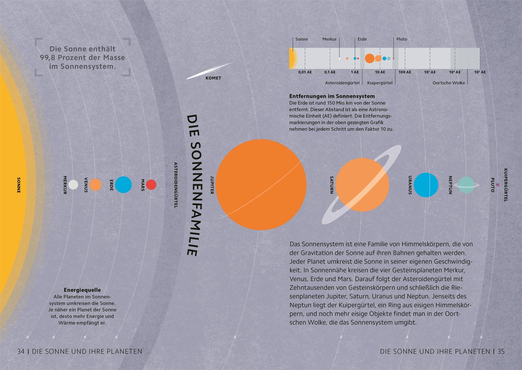 Beispielinhalt (Bild) SIMPLY. Astronomie