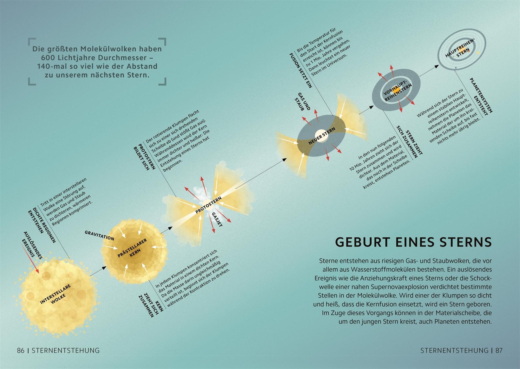 Beispielinhalt (Bild) SIMPLY. Astronomie