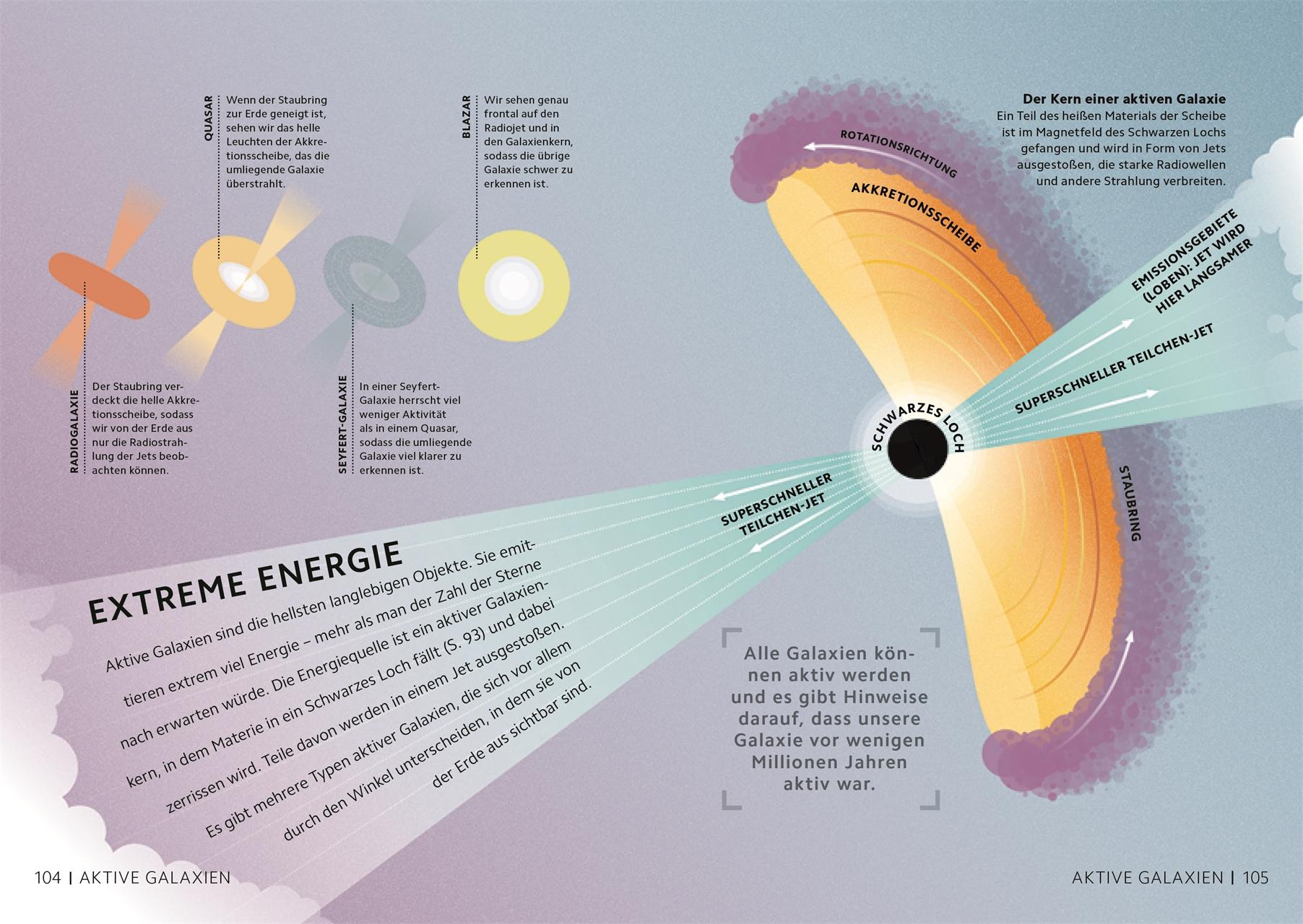 Beispielinhalt (Bild) SIMPLY. Astronomie