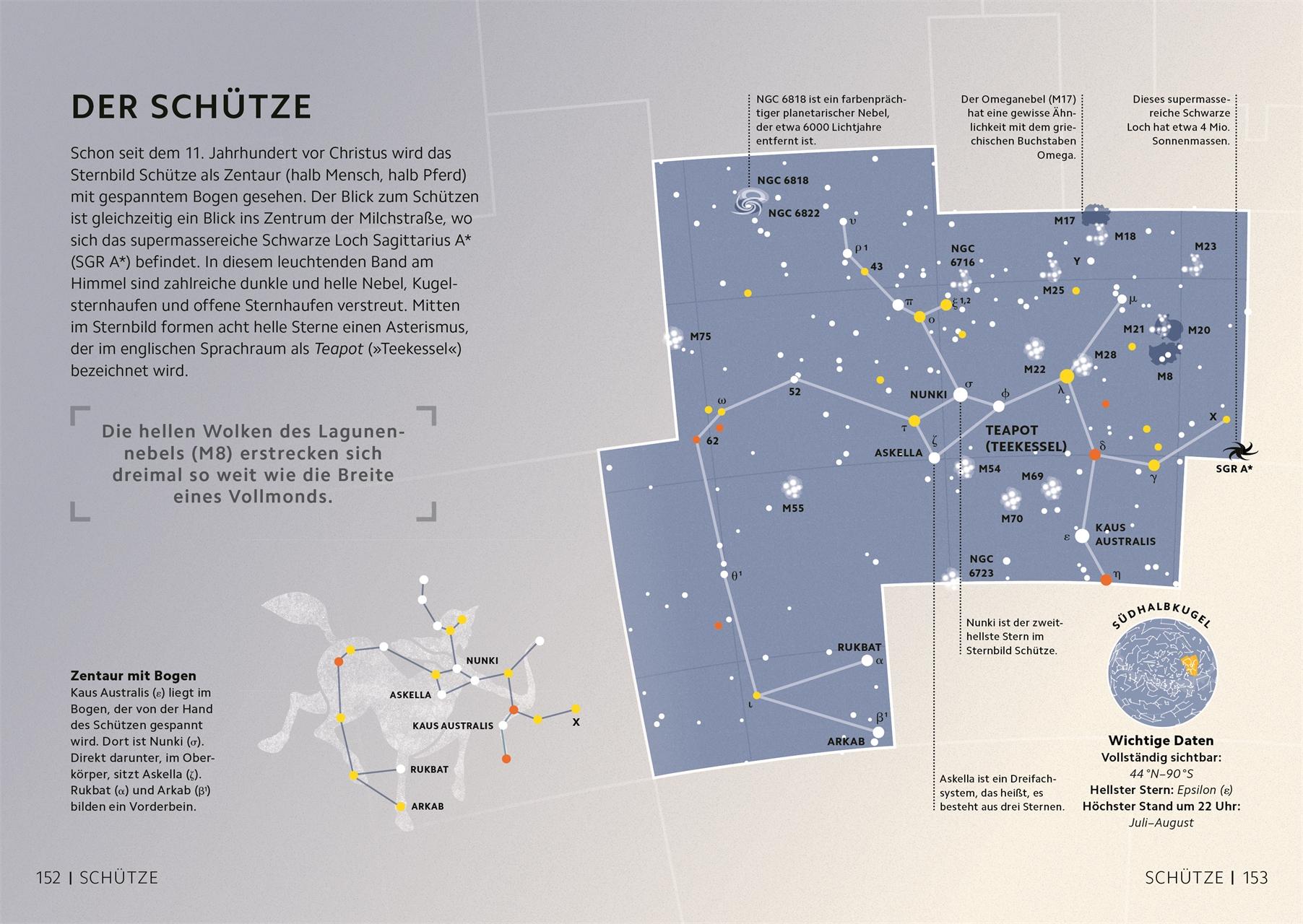 Beispielinhalt (Bild) SIMPLY. Astronomie