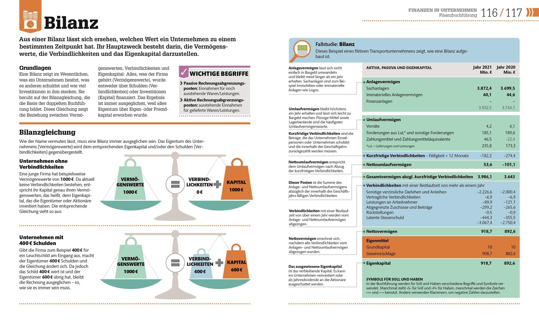Beispielinhalt (Bild) #dkinfografik. BWL einfach erklärt