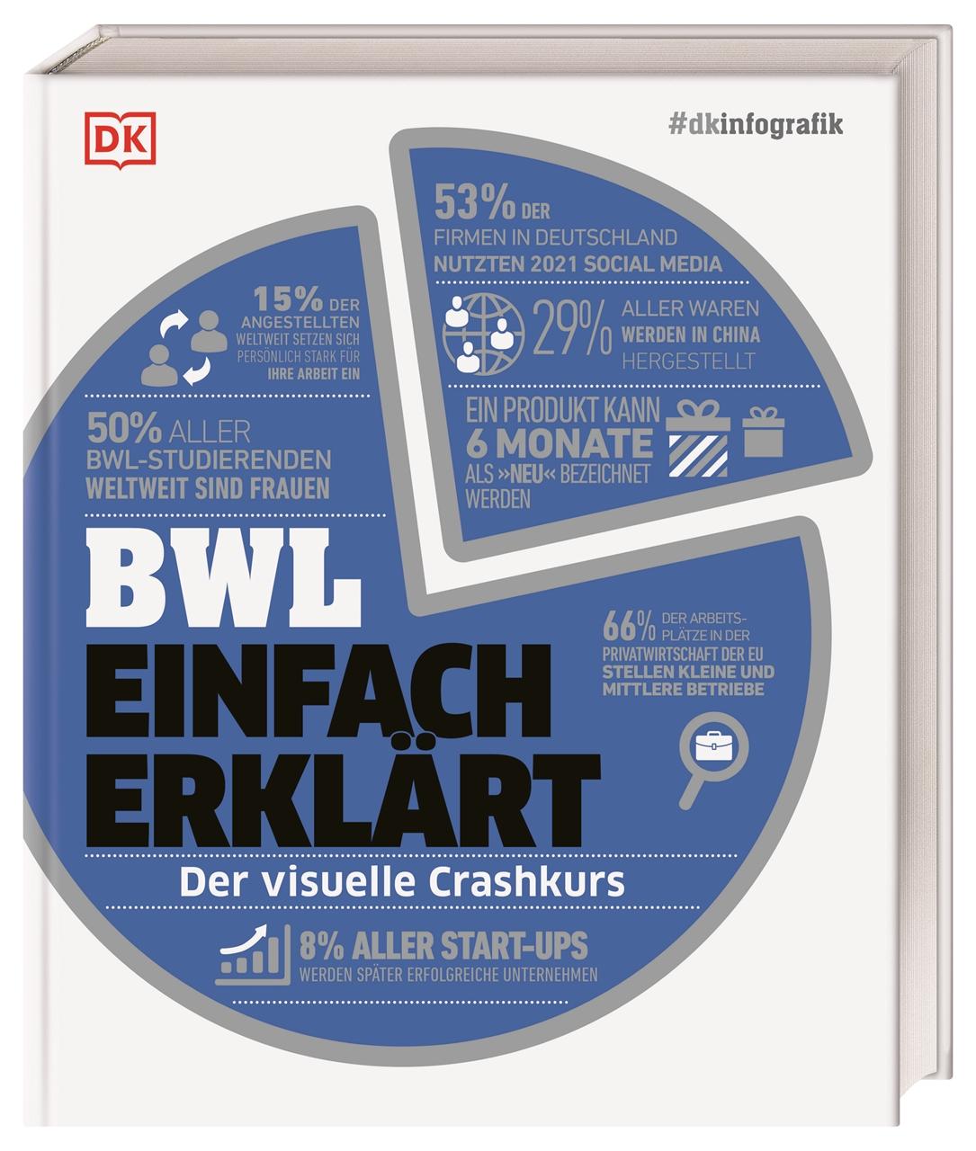 Vorderes Coverbild #dkinfografik. BWL einfach erklärt