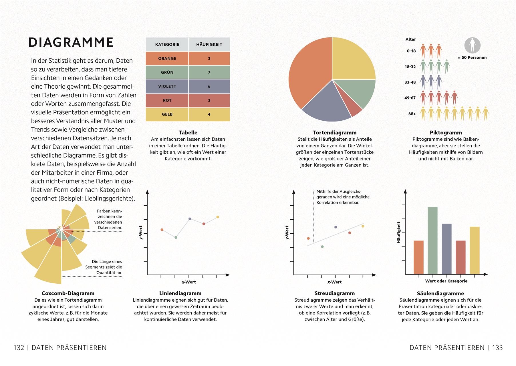 Beispielinhalt (Bild) SIMPLY. Mathematik