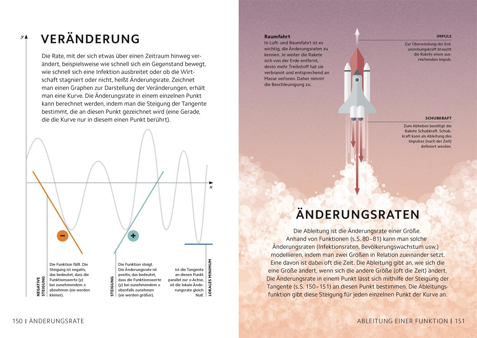 Beispielinhalt (Bild) SIMPLY. Mathematik