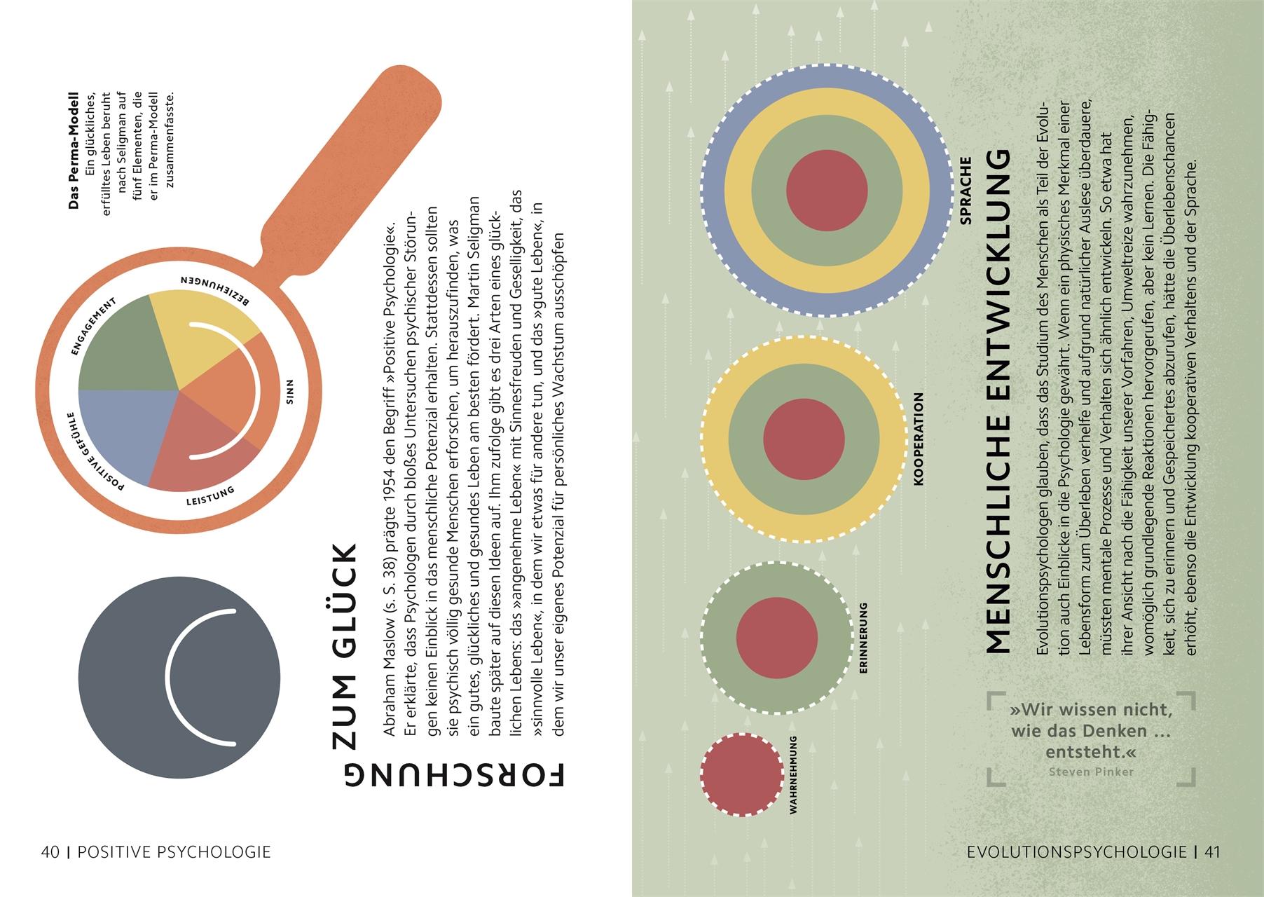 Beispielinhalt (Bild) SIMPLY. Psychologie