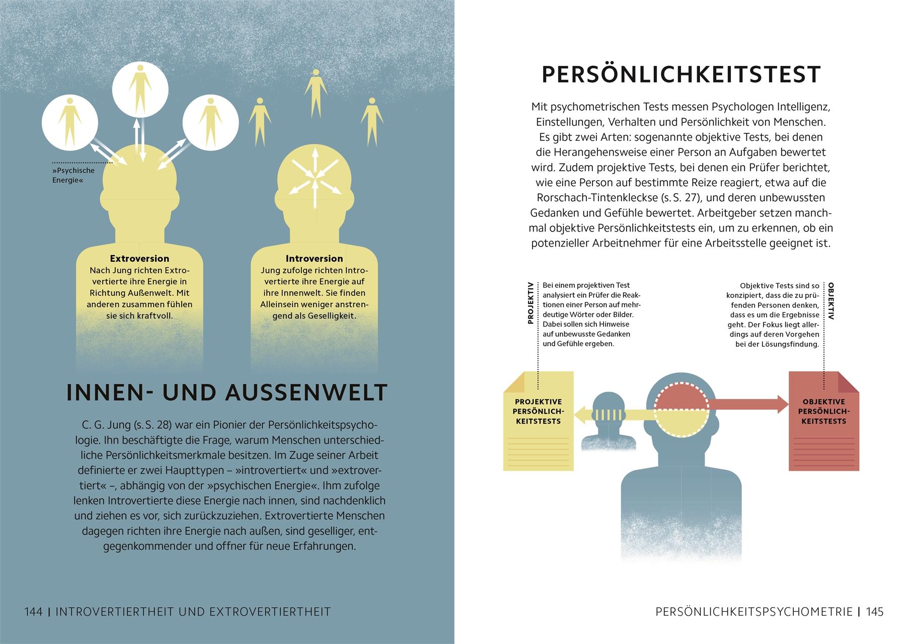 Beispielinhalt (Bild) SIMPLY. Psychologie