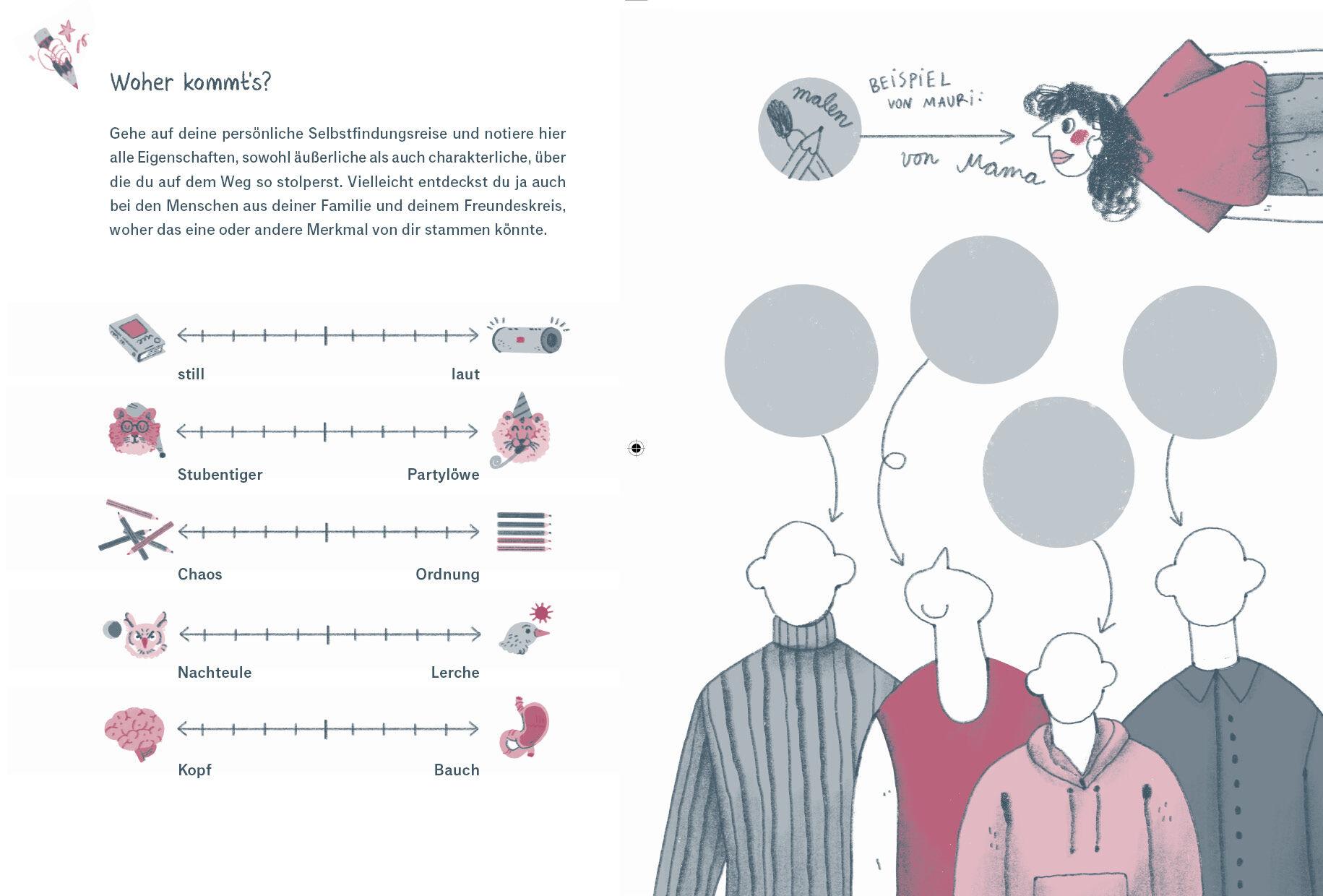 Beispielinhalt (Bild) Mein wunderbares Ich - Was mich ausmacht und welche Rolle die Gene dabei spielen