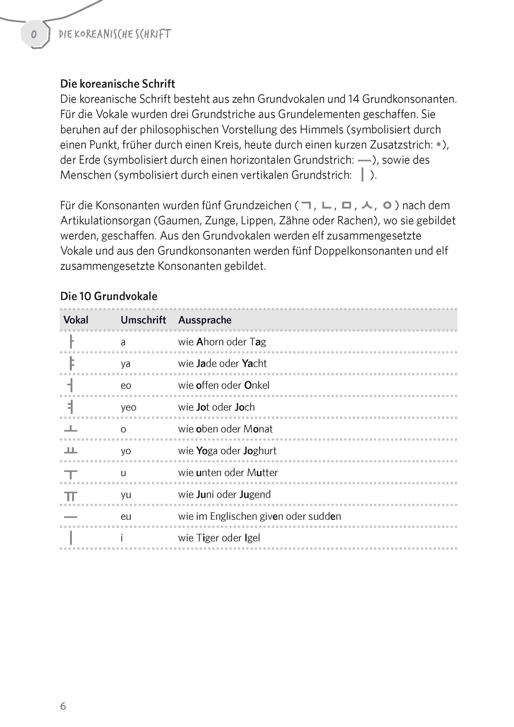 Beispielinhalt (Bild) Langenscheidt Vom Wort zum Satz Koreanisch