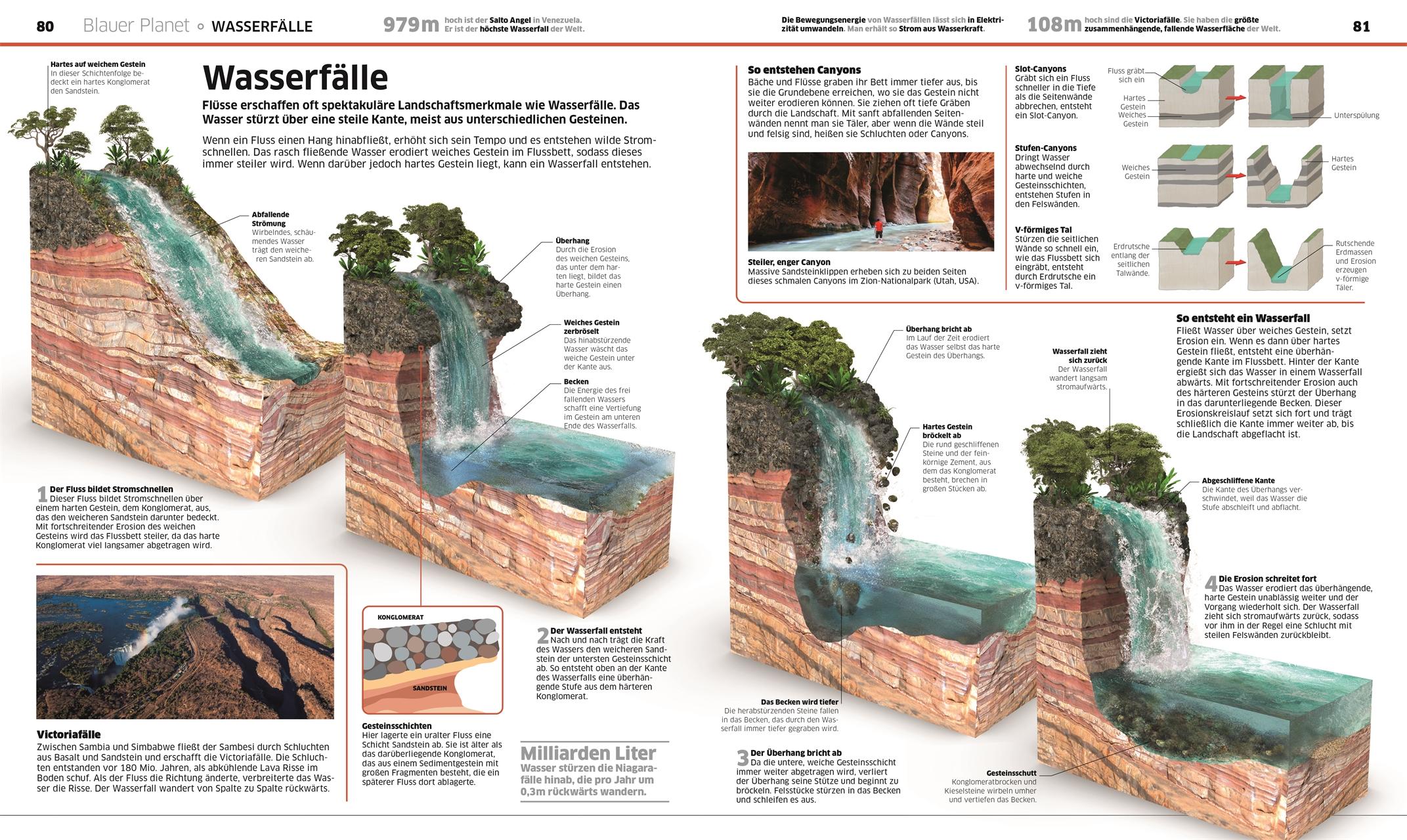 Beispielinhalt (Bild) DK Wissen. Erde