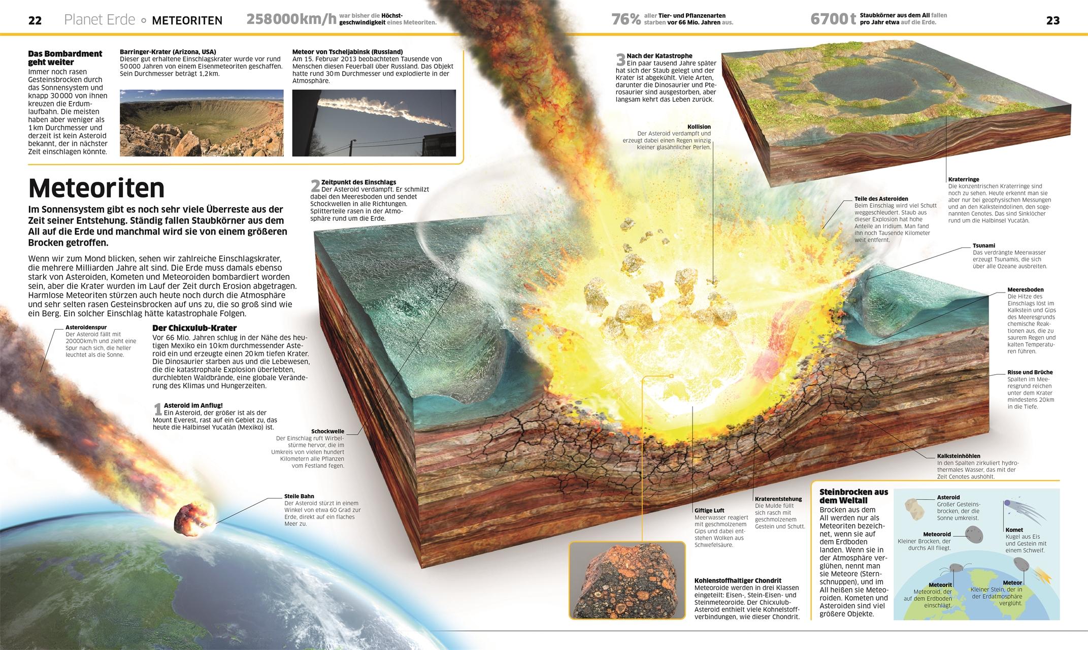 Beispielinhalt (Bild) DK Wissen. Erde