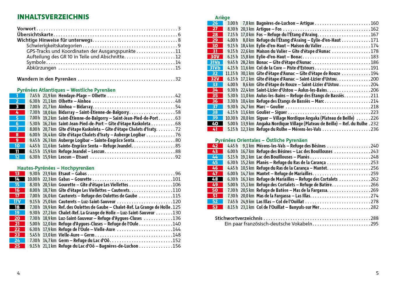 Beispielinhalt (Bild) Frankreich Pyrenäen - GR 10