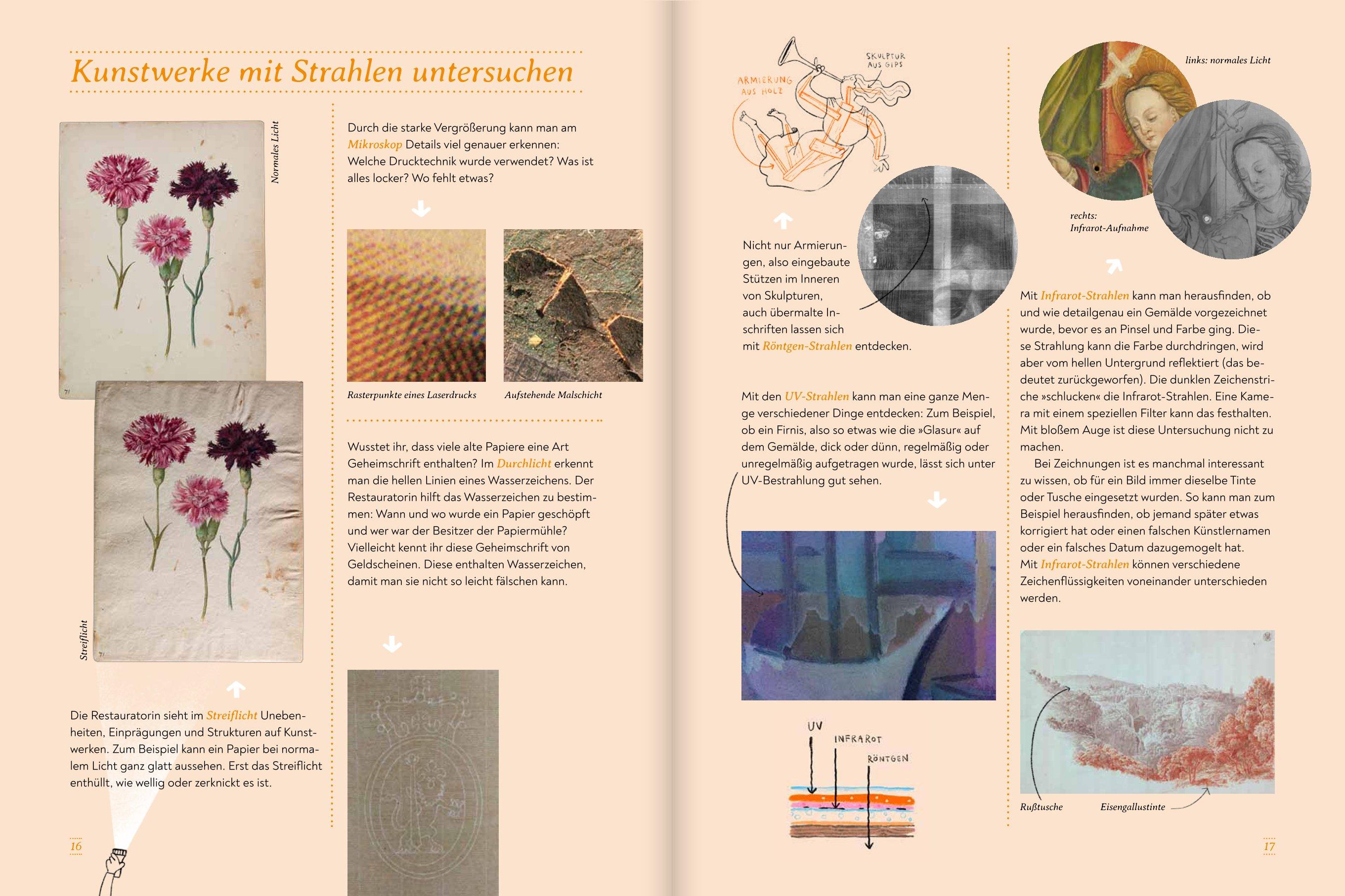 Beispielinhalt (Bild) Wie rettet man Kunst?