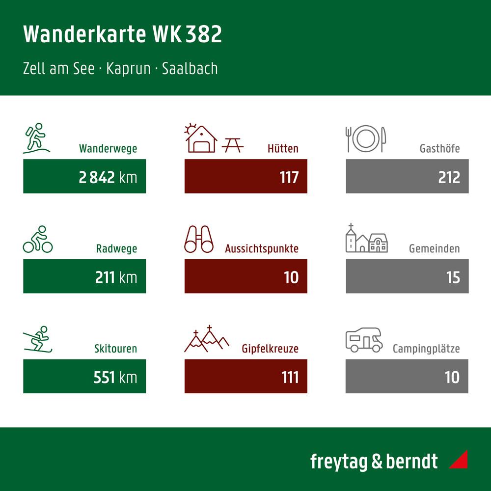 Beispielinhalt (Bild) Zell am See - Kaprun, Wander-, Rad- und Freizeitkarte 1:50.000, freytag & berndt, WK 382