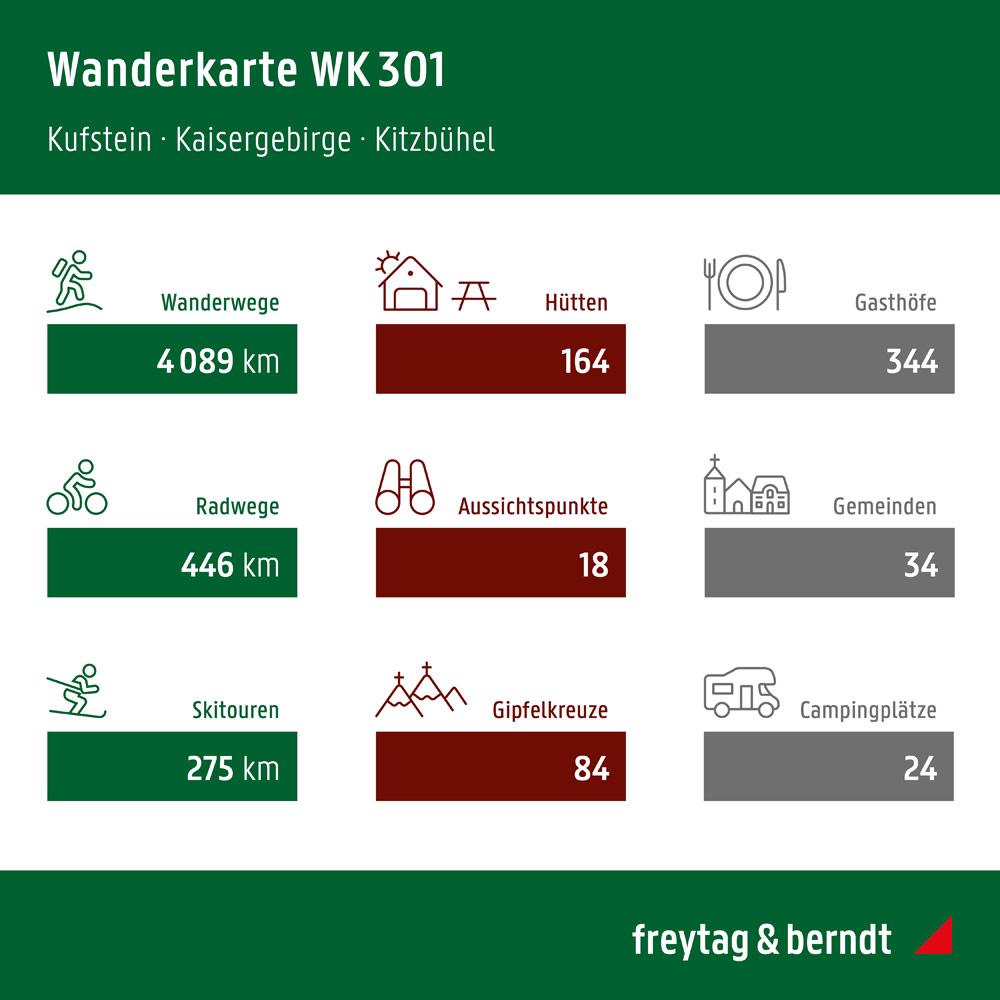 Beispielinhalt (Bild) Kitzbühel, Wander-, Rad- und Freizeitkarte 1:50.000, freytag & berndt, WK 301