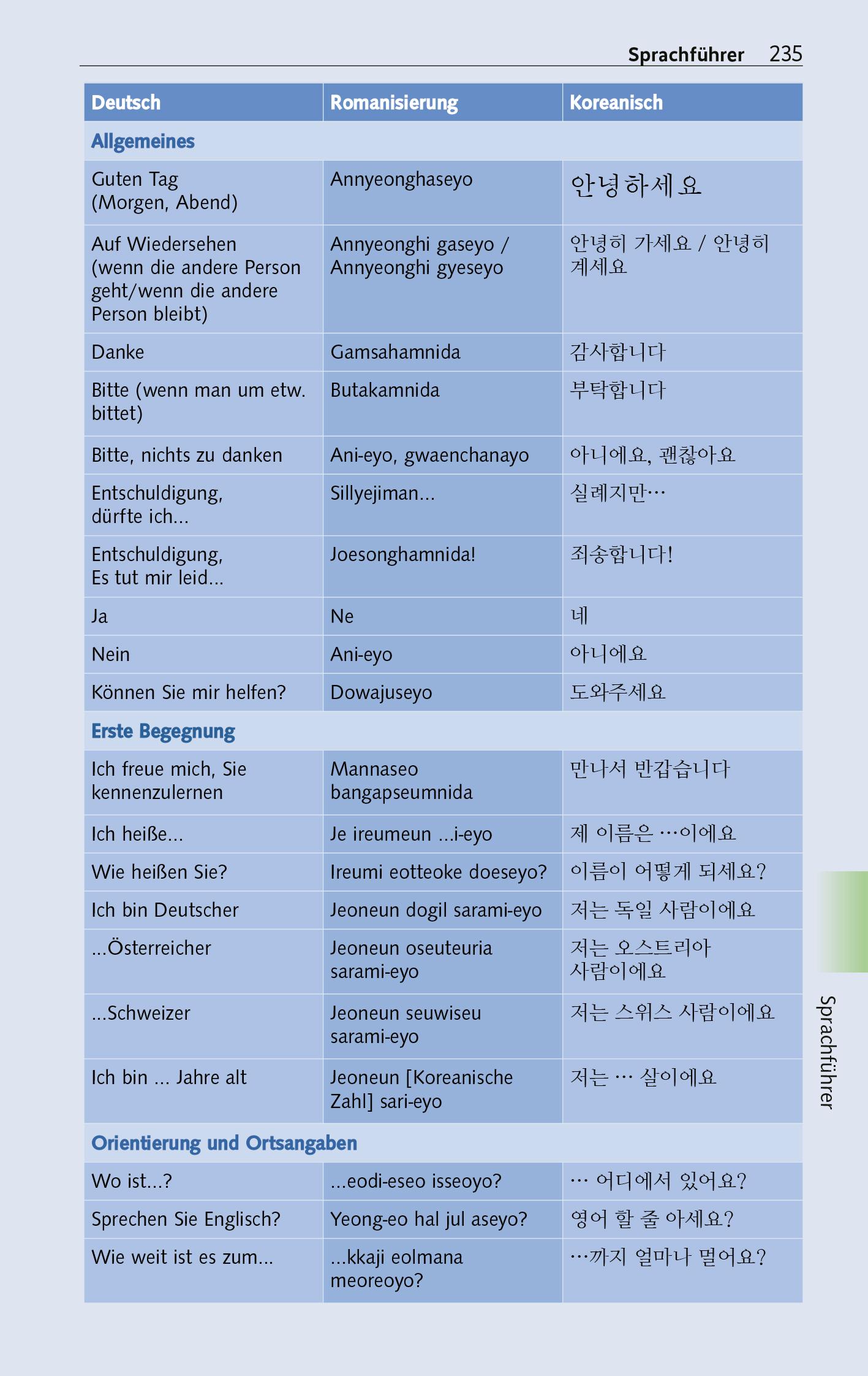 Beispielinhalt (Bild) Reiseführer Seoul