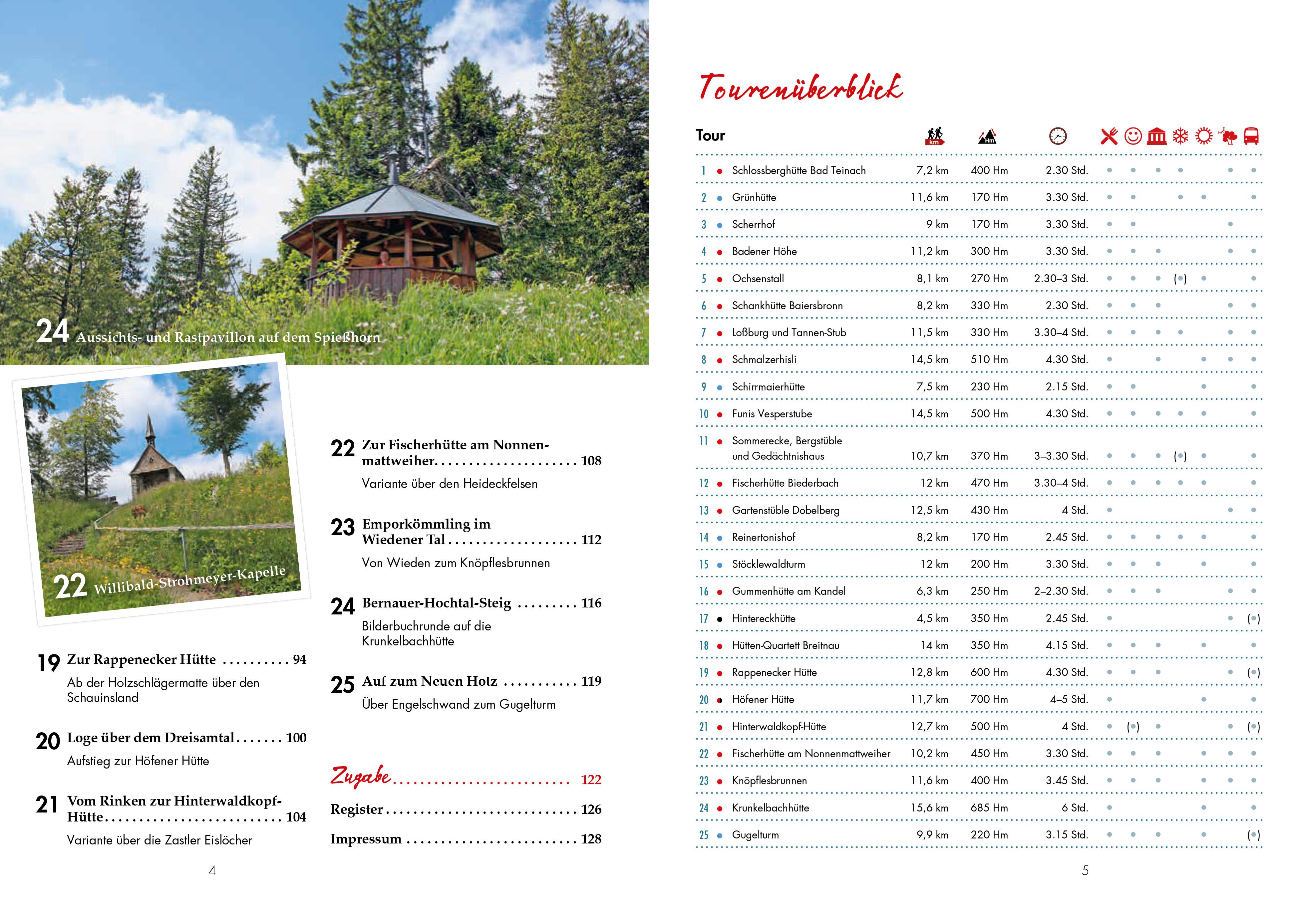 Beispielinhalt (Bild) Hütten-Geheimtipps Schwarzwald