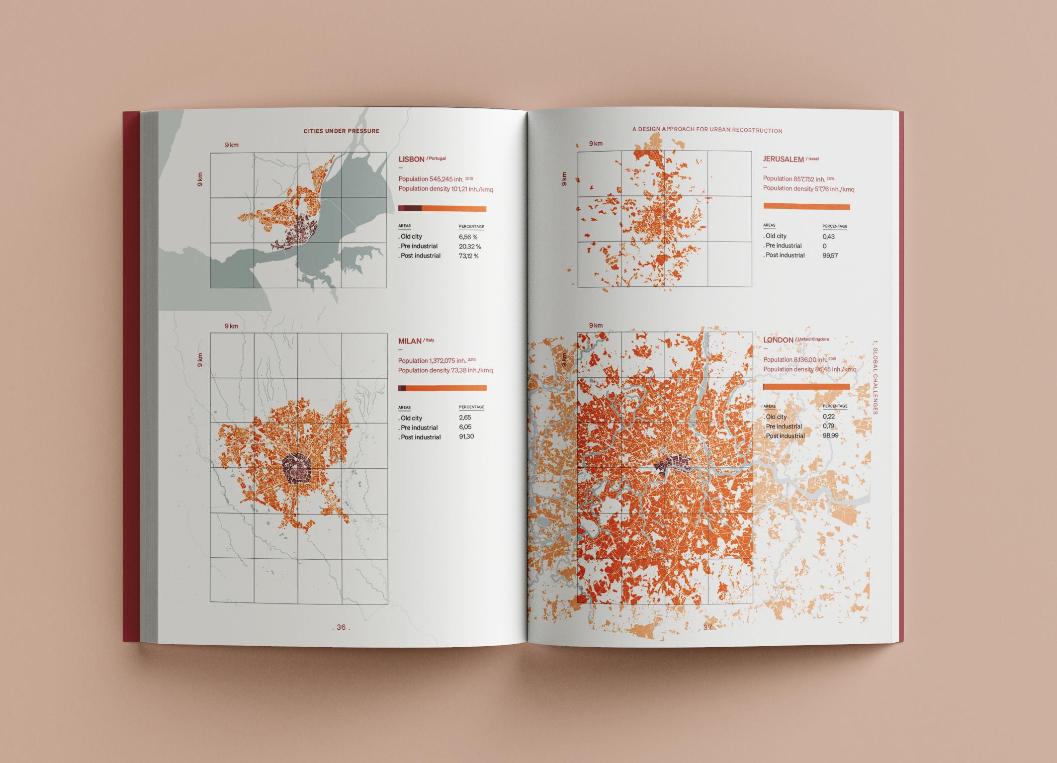 Beispielinhalt (Bild) Cities Under Pressure