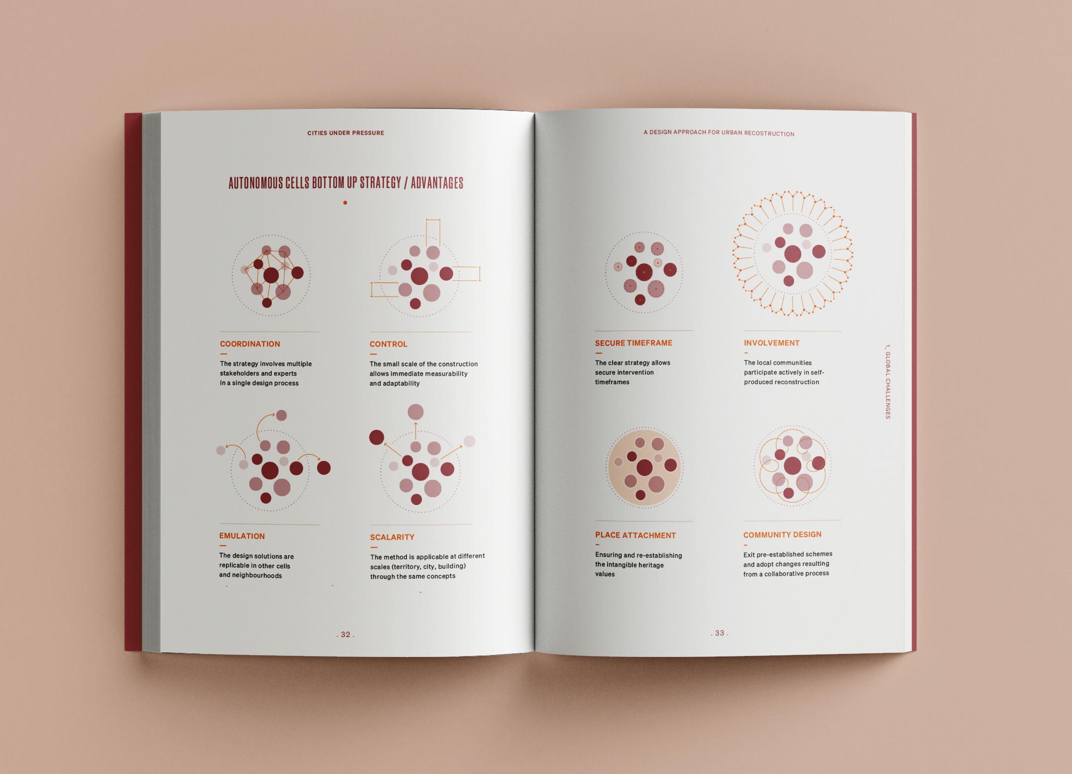 Beispielinhalt (Bild) Cities Under Pressure