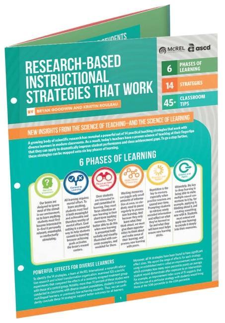 Vorderes Coverbild Research-Based Instructional Strategies That Work (Quick Reference Guide)