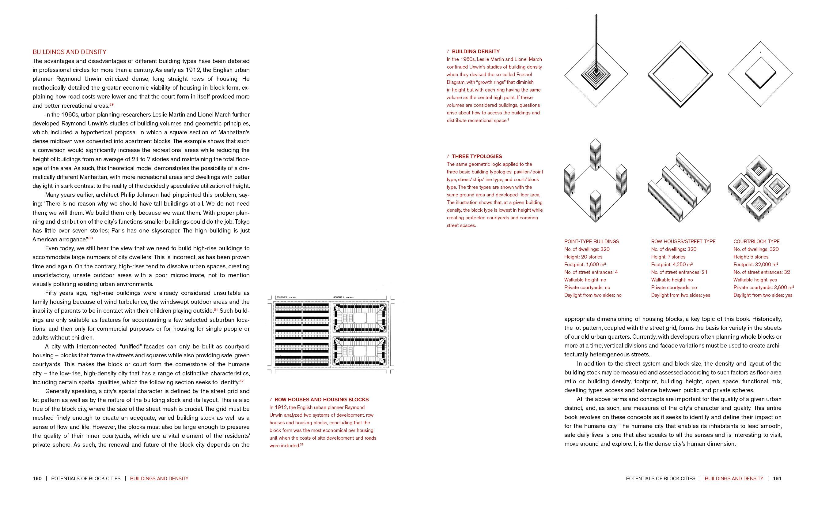 Beispielinhalt (Bild) Urban Block Cities