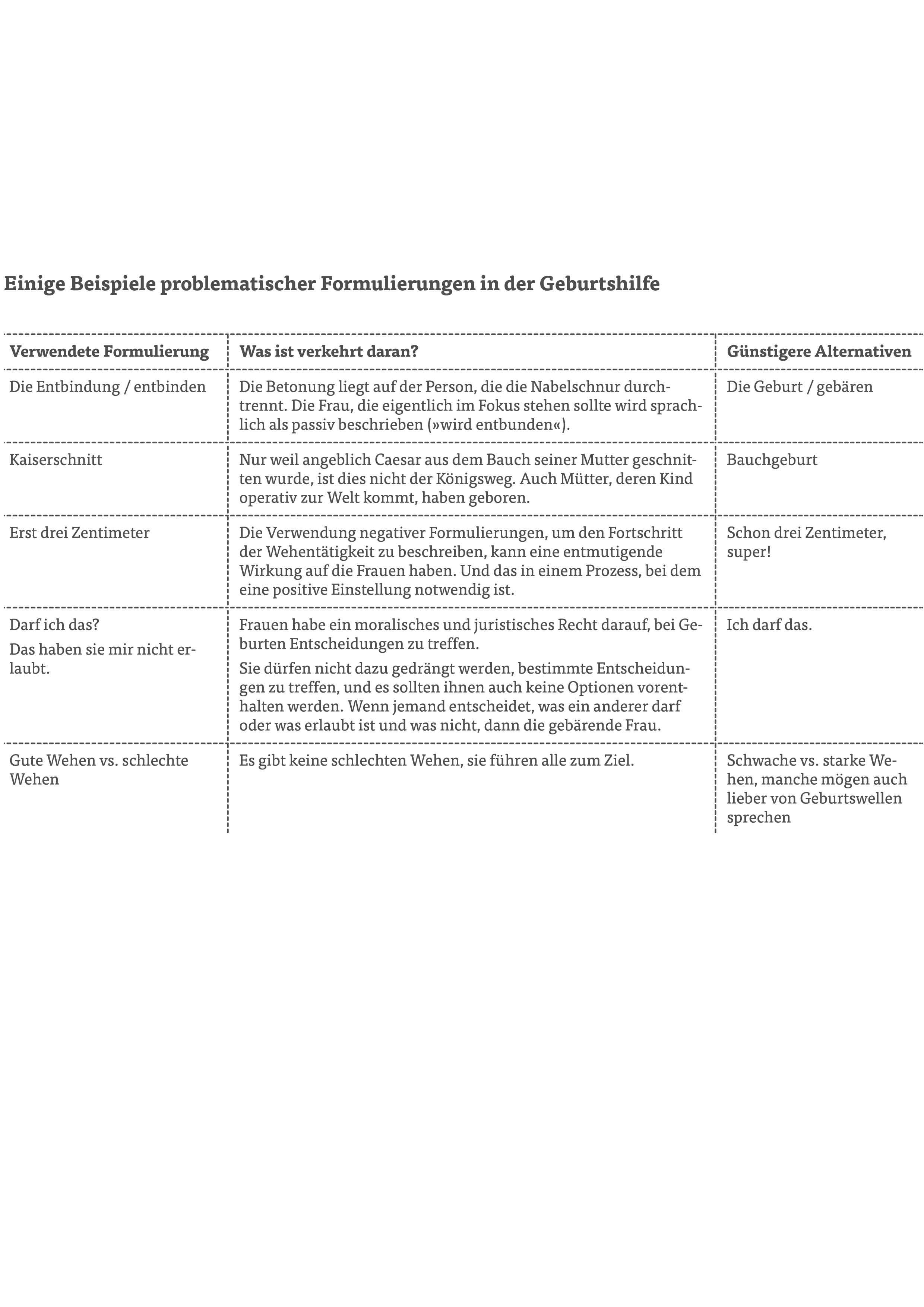 Beispielinhalt (Bild) Gebären wie eine Feministin
