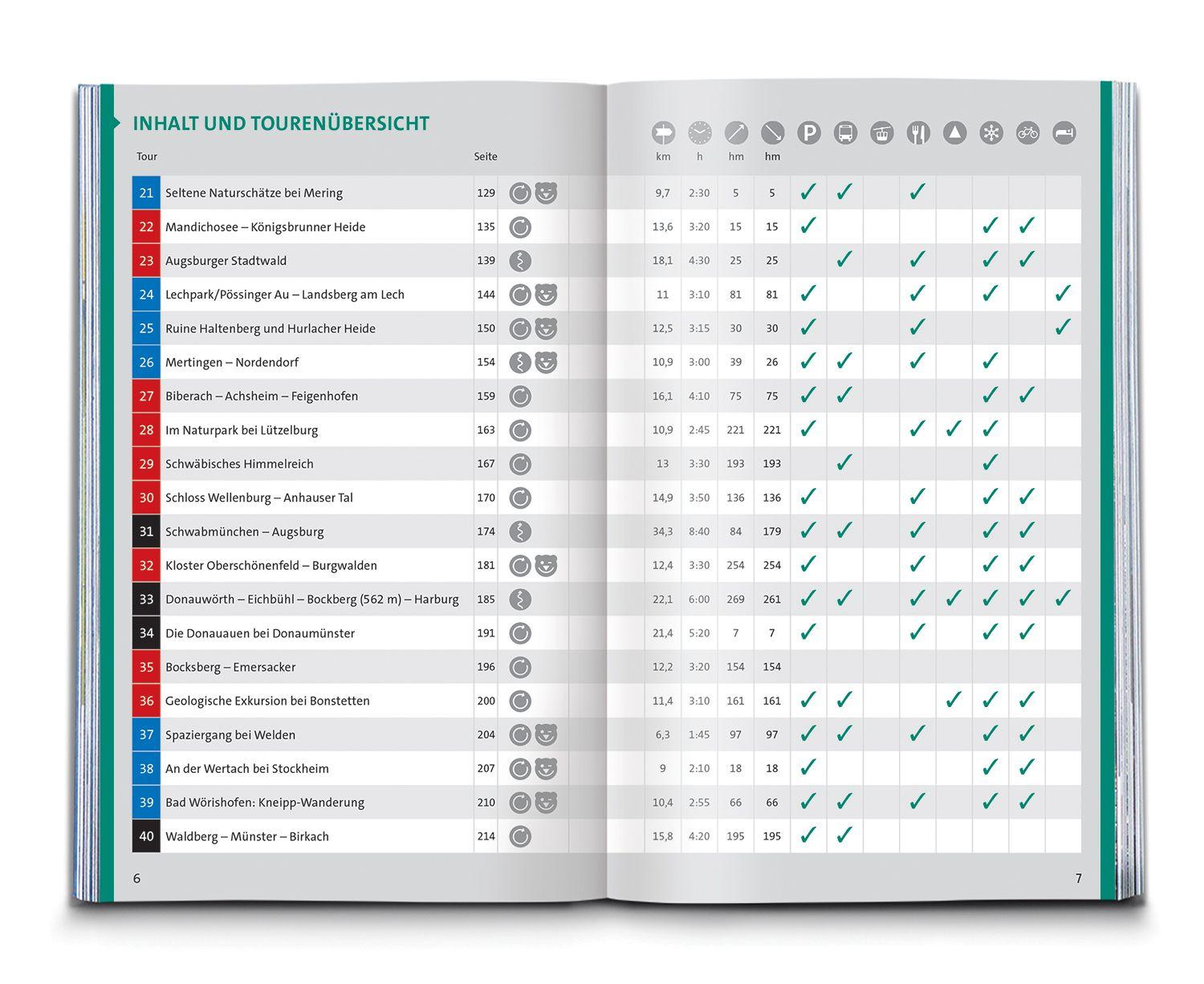 Beispielinhalt (Bild) KOMPASS Wanderführer Augsburg mit Westlichen Wäldern, Wittelsbacher Land und Ammersee, 60 Touren mit Extra-Tourenkarte