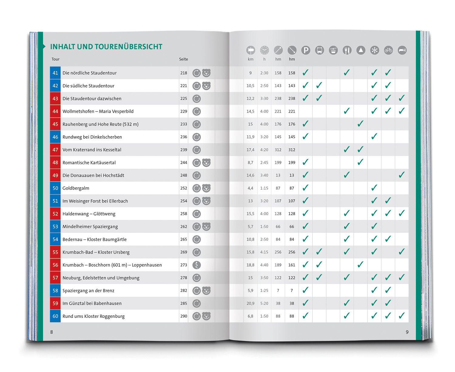 Beispielinhalt (Bild) KOMPASS Wanderführer Augsburg mit Westlichen Wäldern, Wittelsbacher Land und Ammersee, 60 Touren mit Extra-Tourenkarte