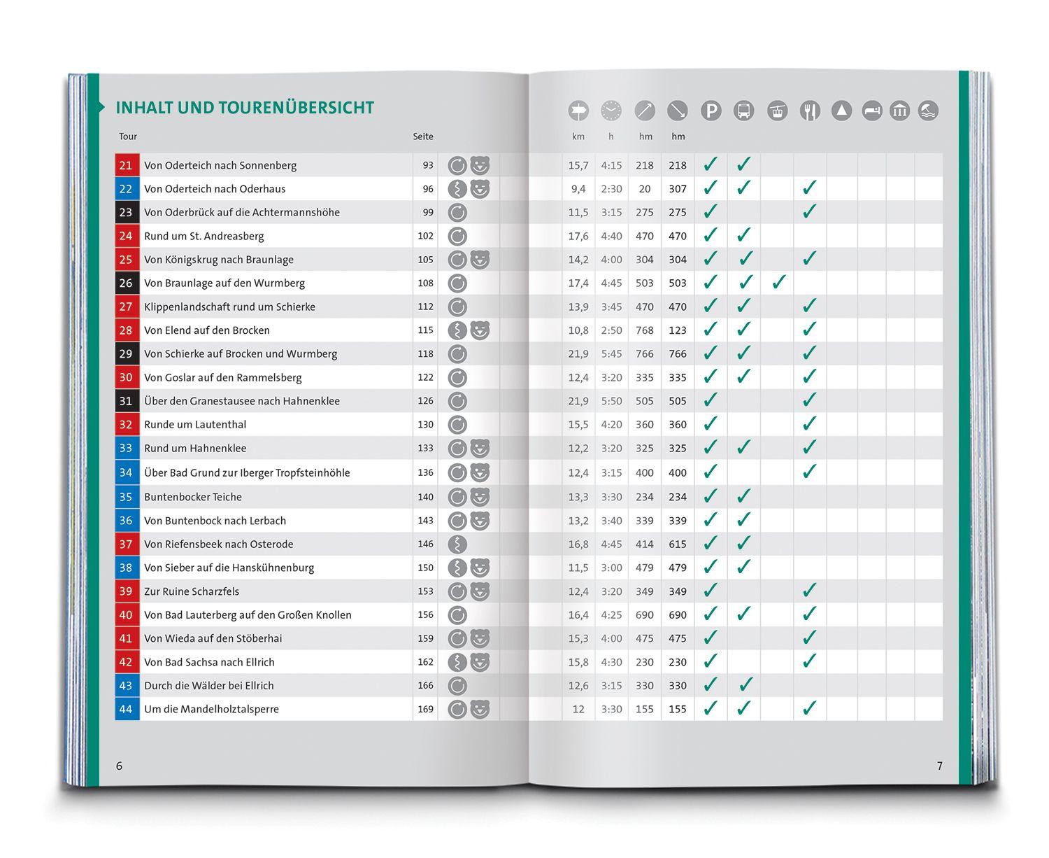 Beispielinhalt (Bild) KOMPASS Wanderführer Harz, 60 Touren mit Extra-Tourenkarte