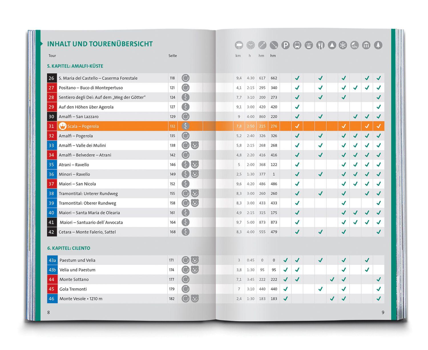 Beispielinhalt (Bild) KOMPASS Wanderführer Golf von Neapel, Ischia, Capri, Halbinsel Sorrent, Amalfi-Küste und Cilento, 60 Touren mit Extra-Tourenkarte