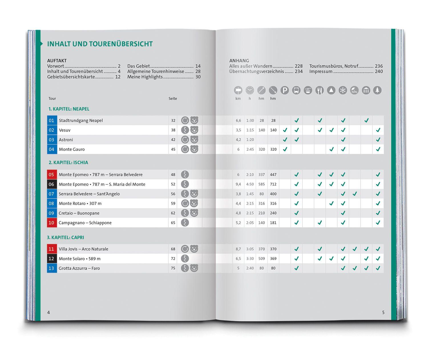Beispielinhalt (Bild) KOMPASS Wanderführer Golf von Neapel, Ischia, Capri, Halbinsel Sorrent, Amalfi-Küste und Cilento, 60 Touren mit Extra-Tourenkarte