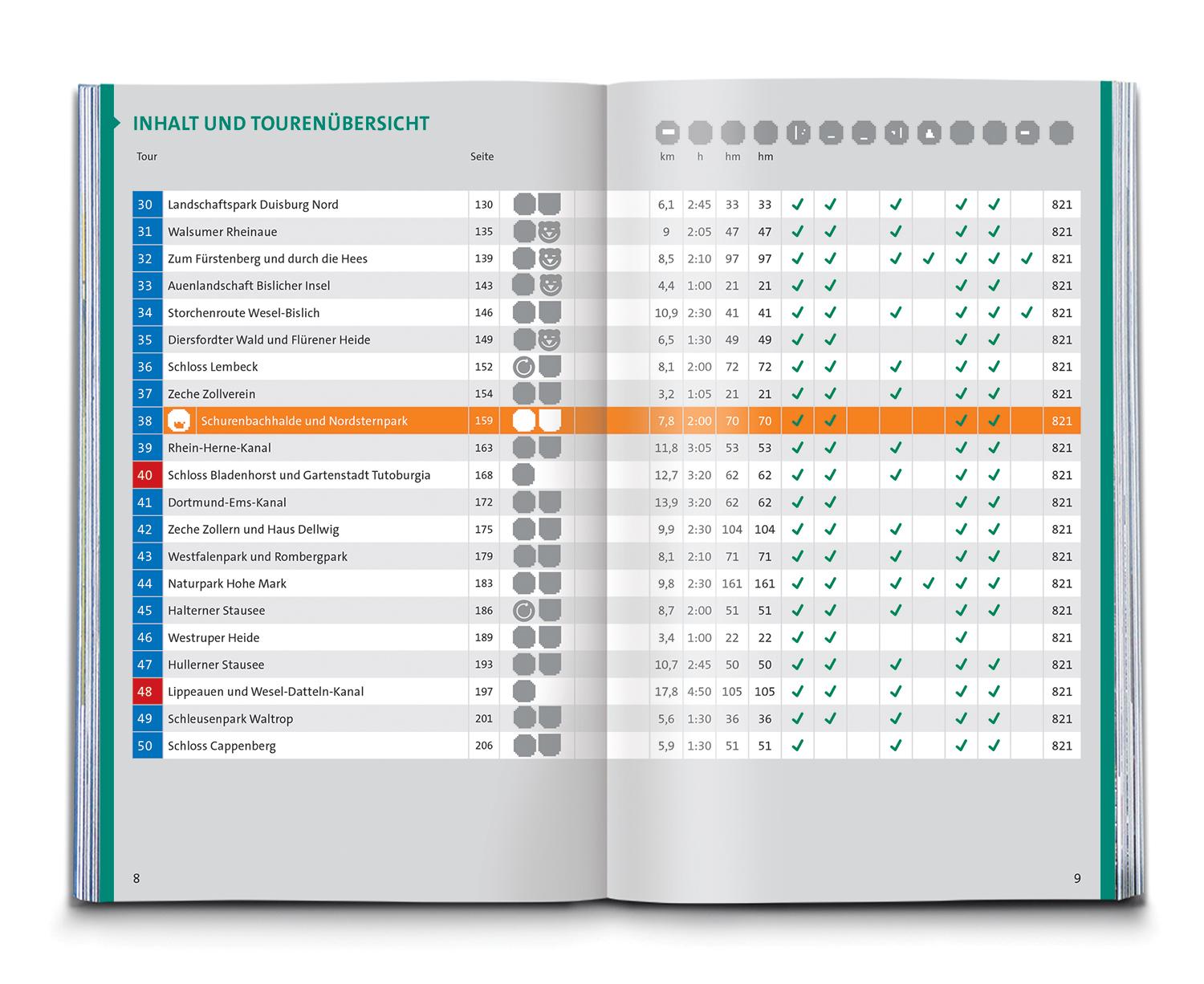 Beispielinhalt (Bild) KOMPASS Wanderführer Ruhrgebiet, 50 Touren mit Extra-Tourenkarte