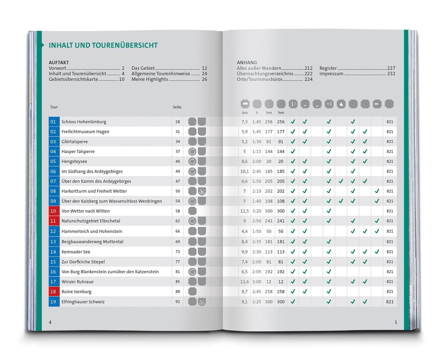 Beispielinhalt (Bild) KOMPASS Wanderführer Ruhrgebiet, 50 Touren mit Extra-Tourenkarte
