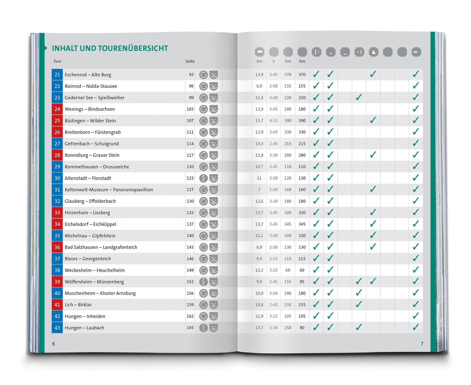 Beispielinhalt (Bild) KOMPASS Wanderführer Vogelsberg-Wetterau, 55 Touren mit Extra-Tourenkarte