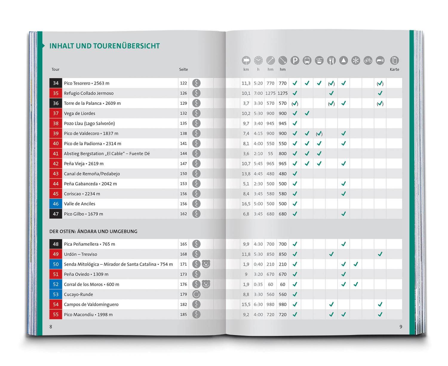 Beispielinhalt (Bild) KOMPASS Wanderführer Picos de Europa, 55 Touren mit Extra-Tourenkarte