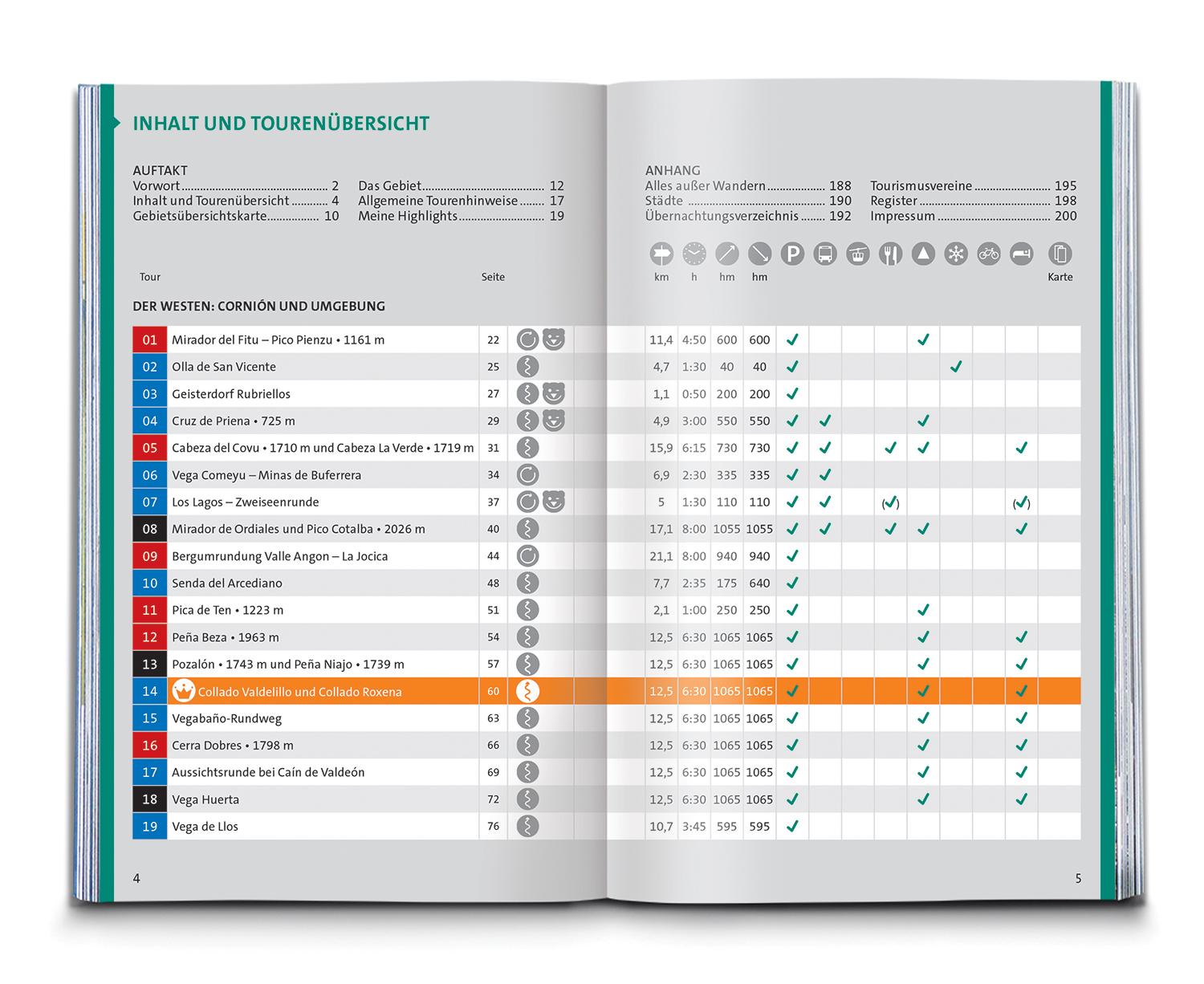 Beispielinhalt (Bild) KOMPASS Wanderführer Picos de Europa, 55 Touren mit Extra-Tourenkarte