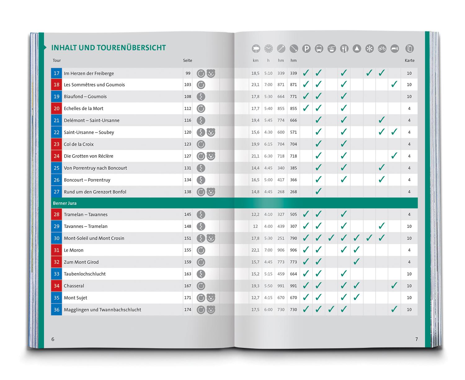 Beispielinhalt (Bild) KOMPASS Wanderführer Schweizer Jura, 55 Touren mit Extra-Tourenkarte